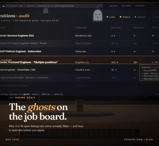 Ghost Jobs: Why 40% of IT Job Listings Aren't Actually Open
