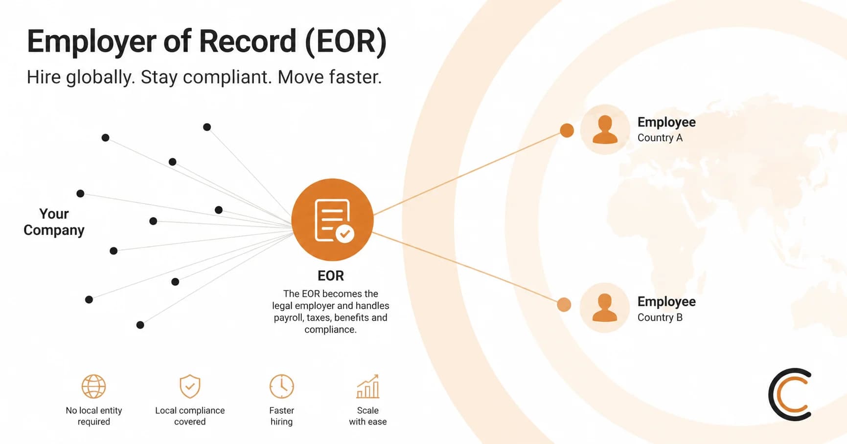 Employer of Record (EOR): How It Works, Pros, Cons and Top Providers in 2026